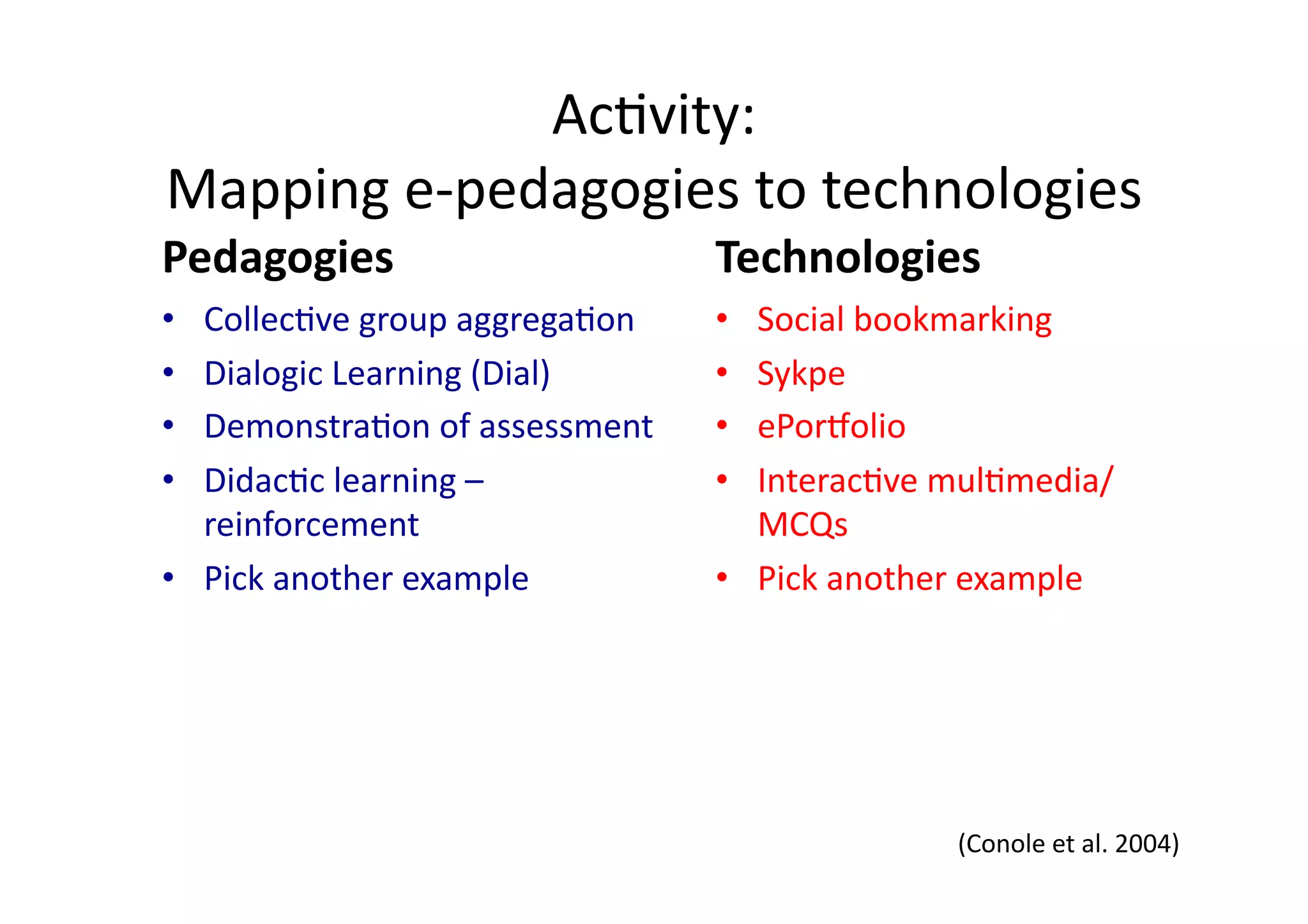 AcIvity:	
  	
  
Mapping	
  e-­‐pedagogies	
  to	
  technologies	
  
Pedagogies 	
  	
                         Technologies	
  
•  CollecIve	
  group	
  aggregaIon	
     •  Social	
  bookmarking	
  
•  Dialogic	
  Learning	
  (Dial)	
       •  Sykpe	
  
•  DemonstraIon	
  of	
  assessment	
     •  ePorolio	
  
•  DidacIc	
  learning	
  –	
             •  InteracIve	
  mulImedia/
   reinforcement	
                           MCQs	
  
•  Pick	
  another	
  example	
           •  Pick	
  another	
  example	
  




                                                              (Conole	
  et	
  al.	
  2004)	
  
 