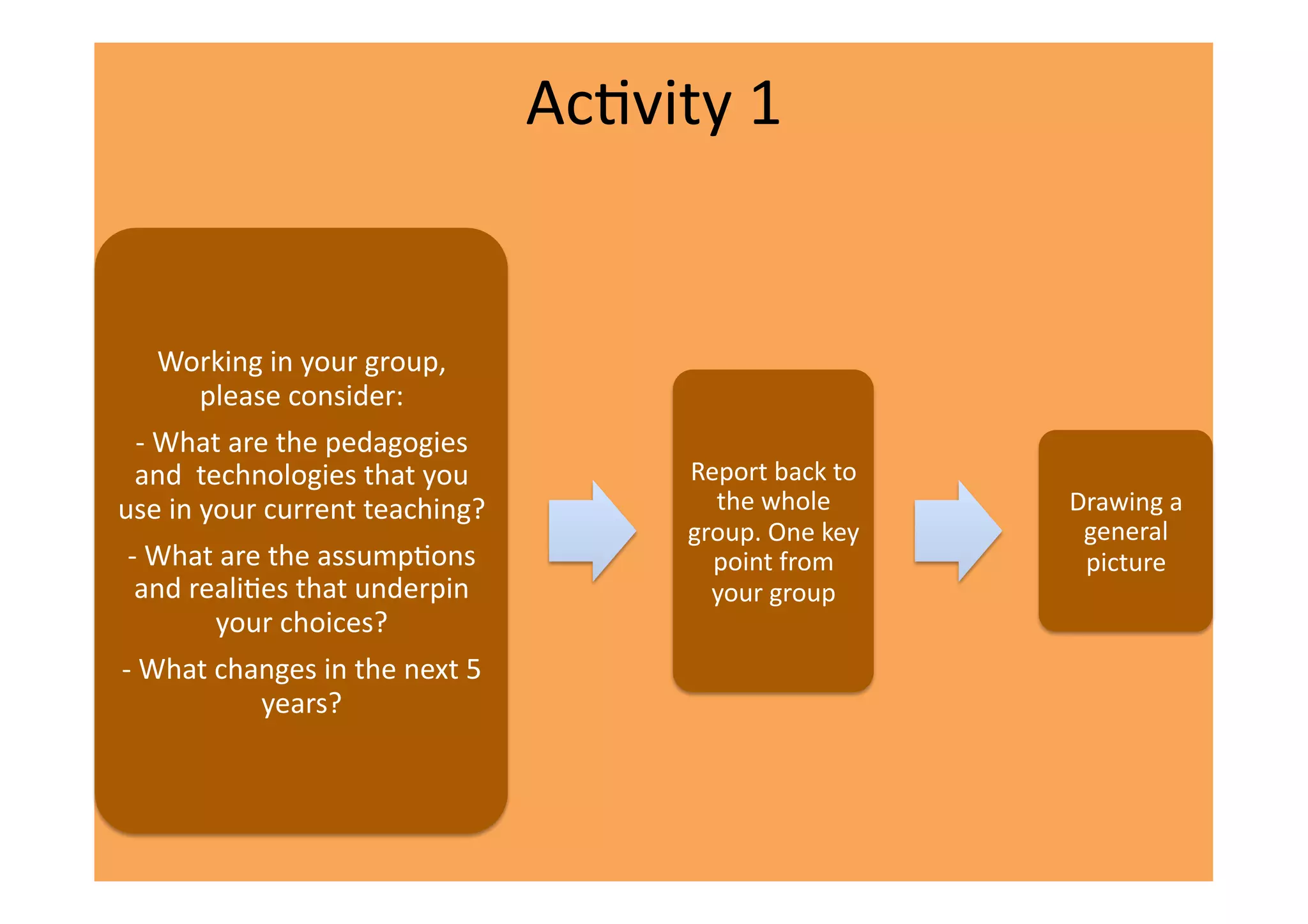 AcIvity	
  1	
  


            Working	
  in	
  your	
  group,	
  
                please	
  consider:	
  	
  
     -­‐	
  What	
  are	
  the	
  pedagogies	
  
     and	
  	
  technologies	
  that	
  you	
                   Report	
  back	
  to	
  
use	
  in	
  your	
  current	
  teaching?	
  	
                   the	
  whole	
           Drawing	
  a	
  
                                                                group.	
  One	
  key	
      general	
  
  -­‐	
  What	
  are	
  the	
  assumpIons	
                       point	
  from	
           picture	
  
     and	
  realiIes	
  that	
  underpin	
                        your	
  group	
  	
  
                  your	
  choices?	
  	
  
-­‐	
  What	
  changes	
  in	
  the	
  next	
  5	
  
                       years?	
  
 