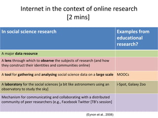 Internet in the context of online research
                             [2 mins]
In social science research                                                   Examples from
                                                                             educational
                                                                             research?
A major data resource
A lens through which to observe the subjects of research (and how
they construct their identities and communities online)

A tool for gathering and analysing social science data on a large scale MOOCs

A laboratory for the social sciences [a bit like astronomers using an        i-Spot, Galaxy Zoo
observatory to study the sky]

Mechanism for communicating and collaborating with a distributed
community of peer researchers (e.g., Facebook Twitter [TB’s session]


                                                      (Eynon et al., 2008)
 