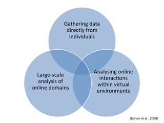 (Eynon et al., 2008)
 