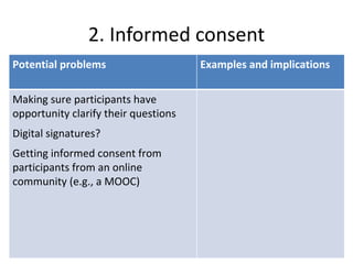 2. Informed consent
Potential problems                    Examples and implications

Making sure participants have
opportunity clarify their questions
Digital signatures?
Getting informed consent from
participants from an online
community (e.g., a MOOC)
 