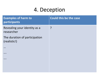4. Deception
Examples of harm to             Could this be the case
participants
Revealing your identity as a    ?
researcher
The duration of participation
(realistic!)
…
….
….
 