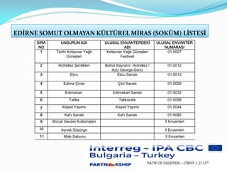 EDİRNE SOMUT OLMAYAN KÜLTÜREL MİRAS (SOKÜM) LİSTESİ
SIRA
NO
UNSURUN ADI ULUSAL ENVANTERDEKİ
ADI
ULUSAL ENVANTER
NUMARASI
1 Tarihi Kırkpınar Yağlı
Güreşleri
Kırkpınar Yağlı Güreşleri
Festivali
01.0007
2 Hıdrellez Şenlikleri Bahar Bayramı: Hıdrellez /
Aziz George Günü
01.0012
3 Ebru Ebru Sanatı 01.0013
4 Edirne Çinisi Çini Sanatı 01.0029
5 Edirnekari Edirnekari Sanatı 01.0032
6 Talika Talikacılık 01.0098
7 Kispet Yapımı Kispet Yapımı 01.0044
8 Kat'ı Sanatı Kat'ı Sanatı 01.0082
9 Bocuk Gecesi Kutlamaları İl Envanteri
10 Aynalı Süpürge İl Envanteri
11 Misk Sabunu İl Envanteri
 
