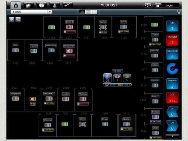 Emergency Department Information Systems EDIS 