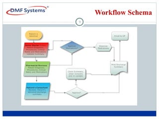 Workflow Schema 