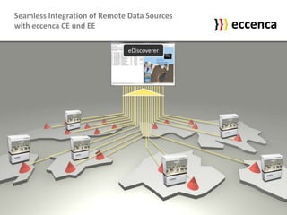 Refine Search ResultsbyFiltering