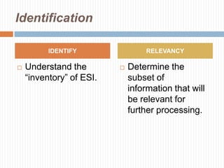 Record RetentionPROBLEM: Matching up the retention span of various e-records with the working life of information technology  SOLUTION: Create a data retention policy that incorporates emerging technologies on how you manage information -  e.g. Instant messaging, unified messaging and social media….