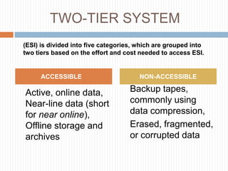  The PitchE-Discovery OverviewThe Emerging Minefields