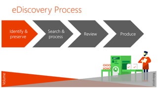 microsoft office for mac ediscovery microsoft office for mac ediscovery