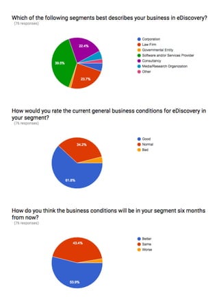 eDiscovery Business Confidence Survey - Spring 2016 Results