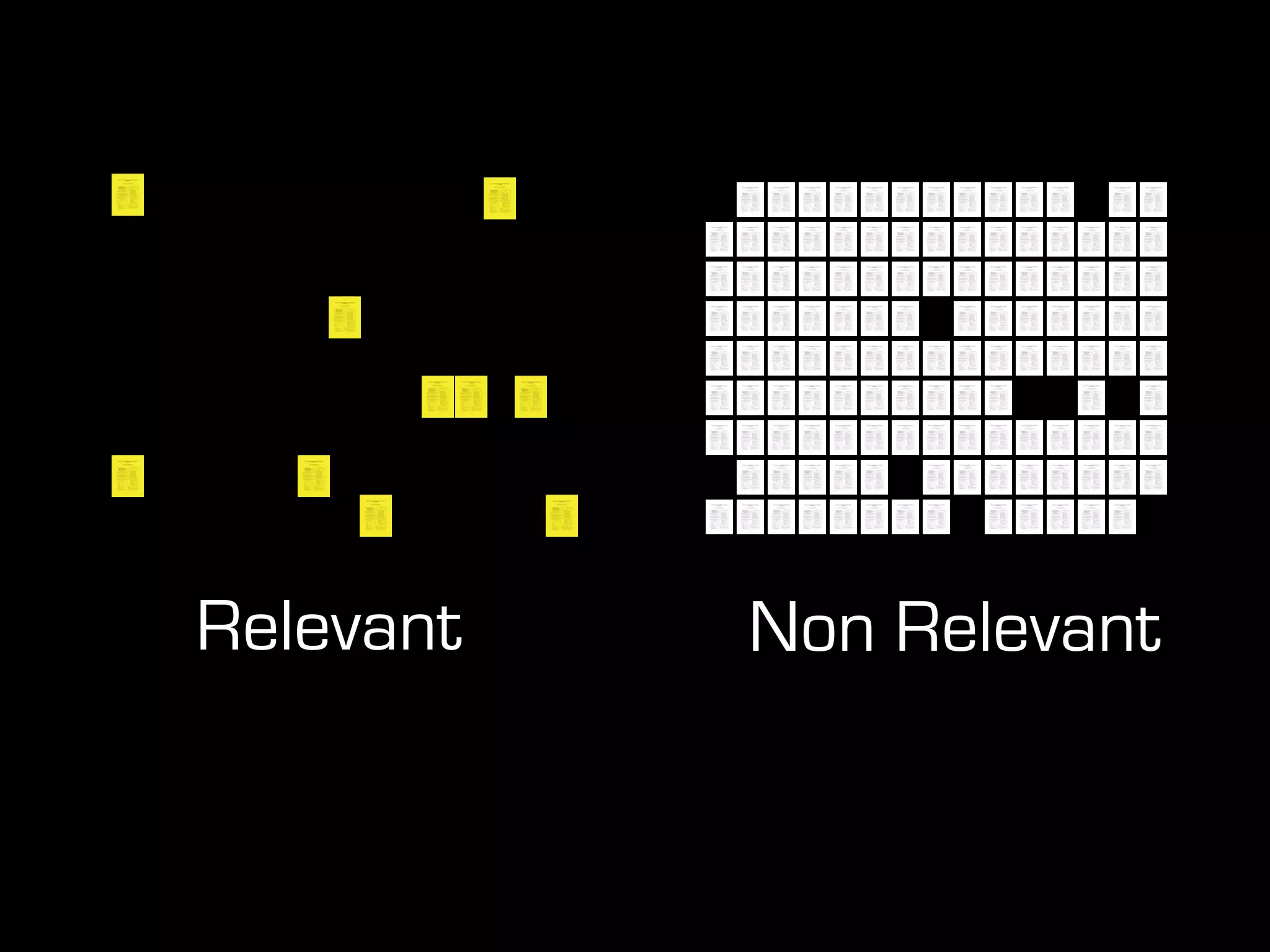 Non RelevantRelevant
 