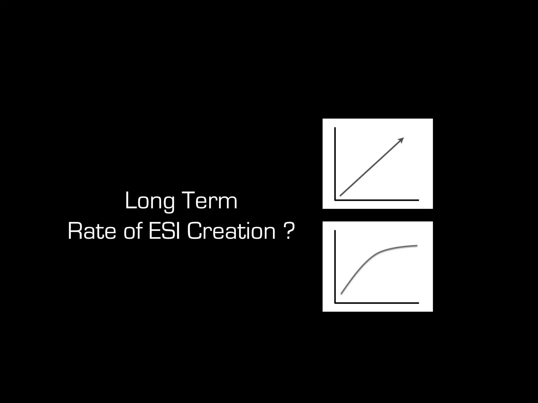 Long Term
Rate of ESI Creation ?
 
