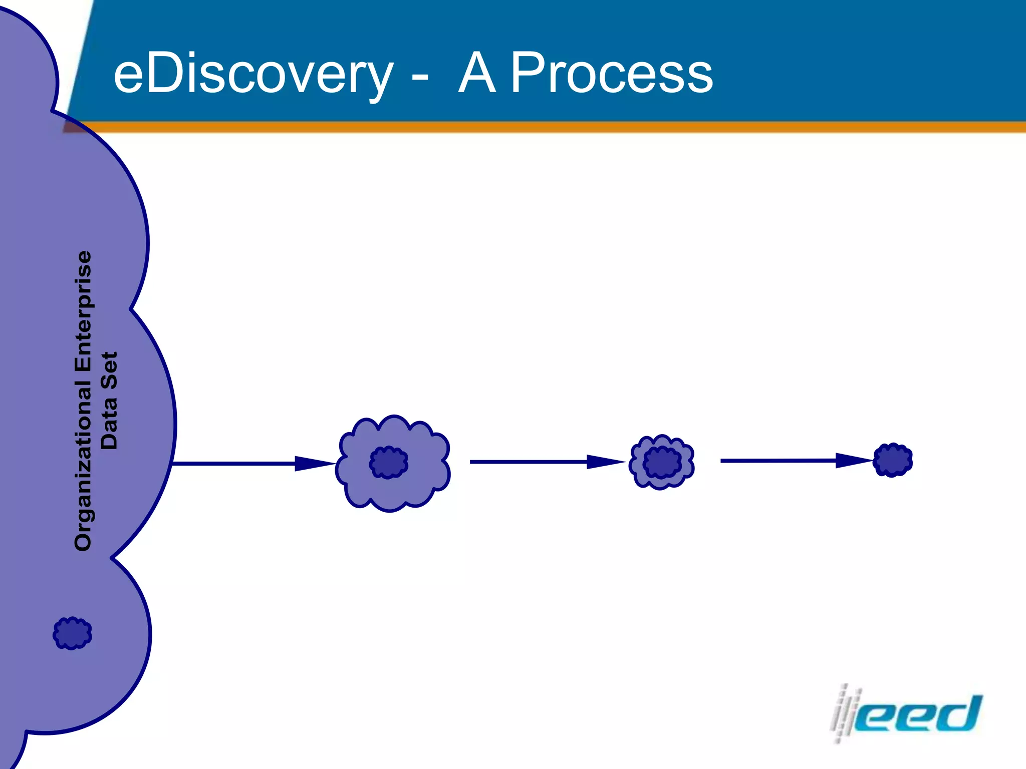 eDiscovery -  A Process