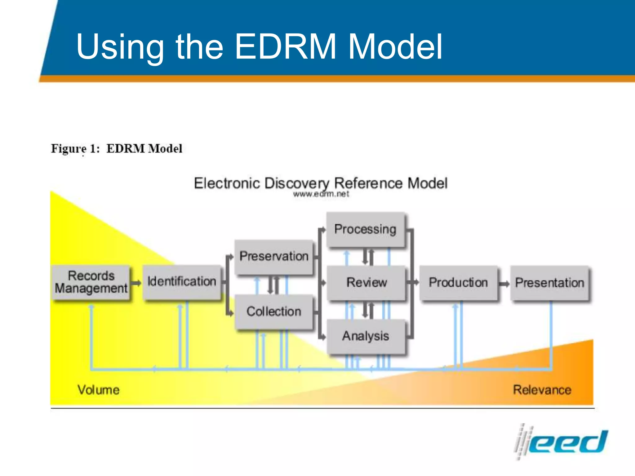 Using the EDRM Model