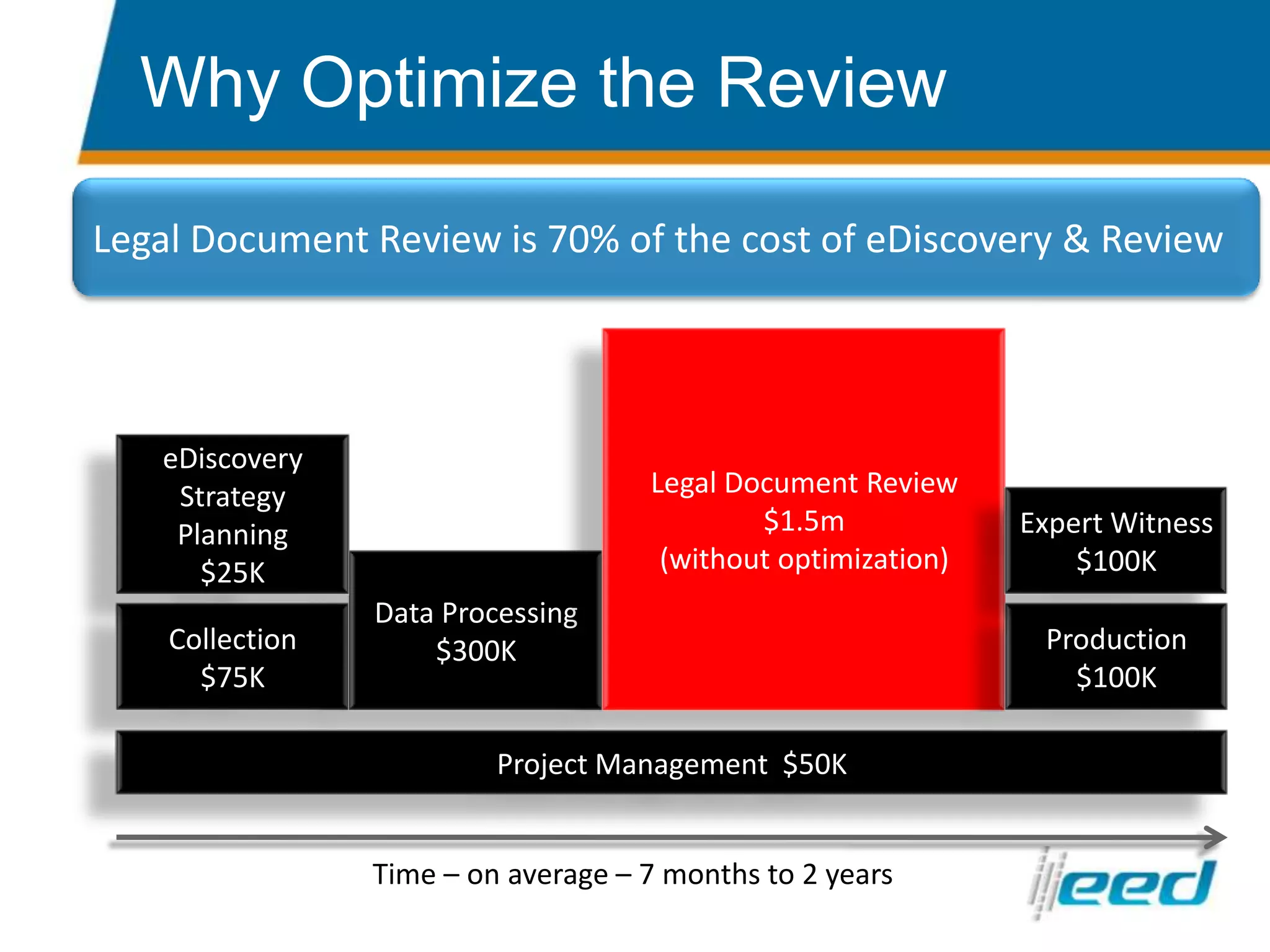 People – Process - TechnologyRM plan can help reduce size of cloud