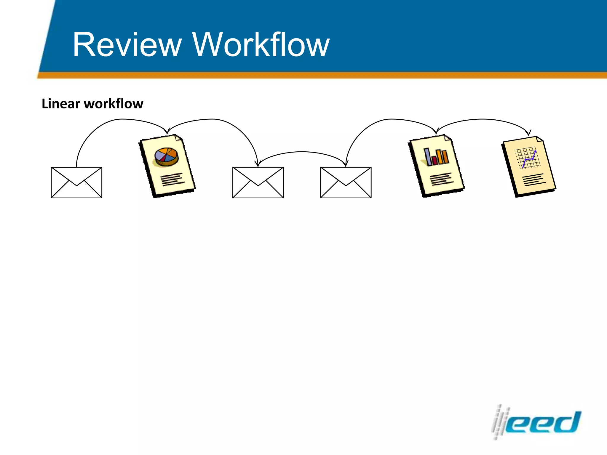 Clustering DocumentsTwo types of clustersDocuments about the same subject or topicDocuments that are revisions or continuations of each otherObjectivesCreate easy to understand groupings…That are very likely to receive the same annotation…Presented in a manner that facilitates review efficiency.Improve review efficiency and effectiveness
