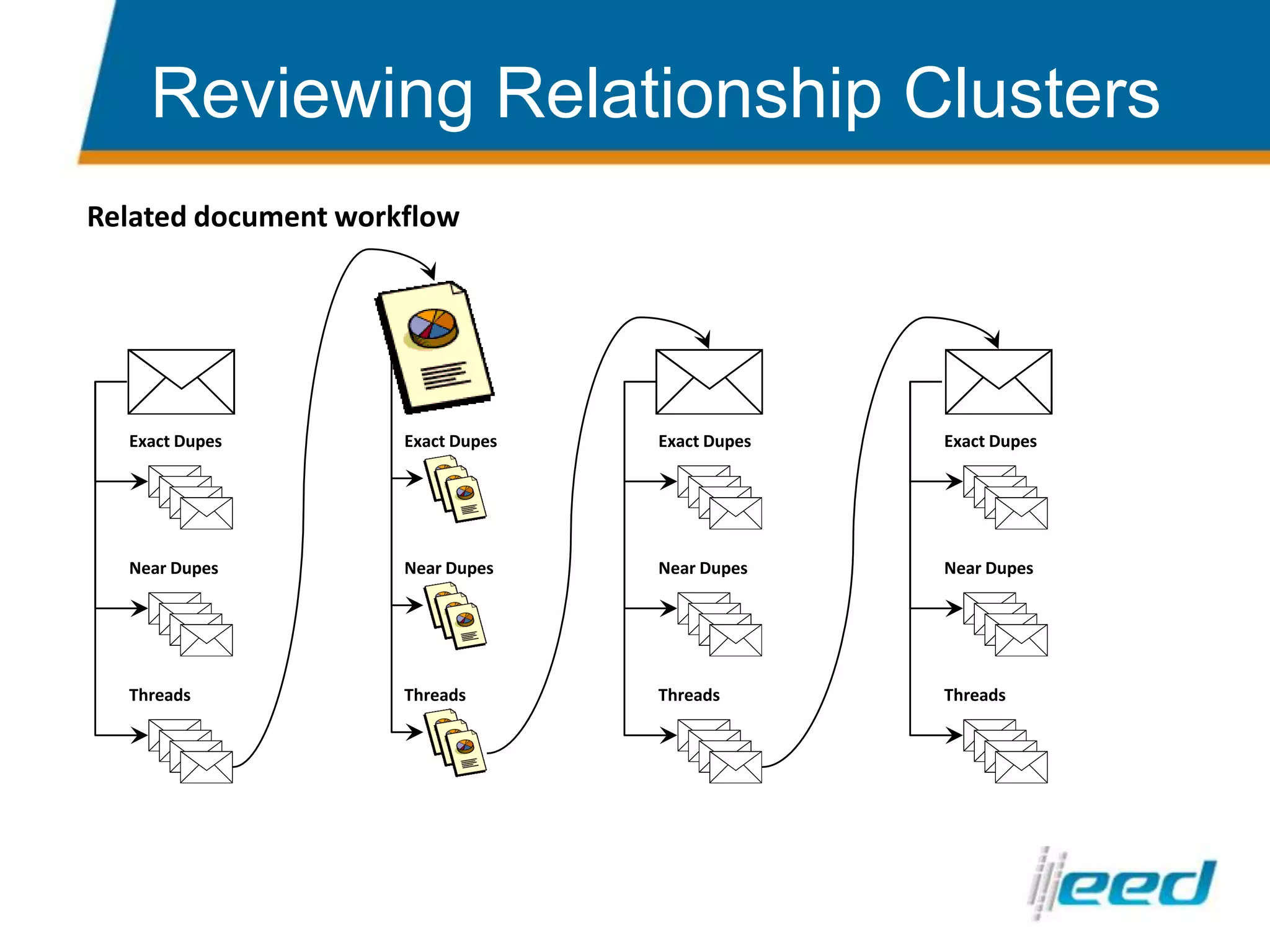 Review WorkflowLinear workflow