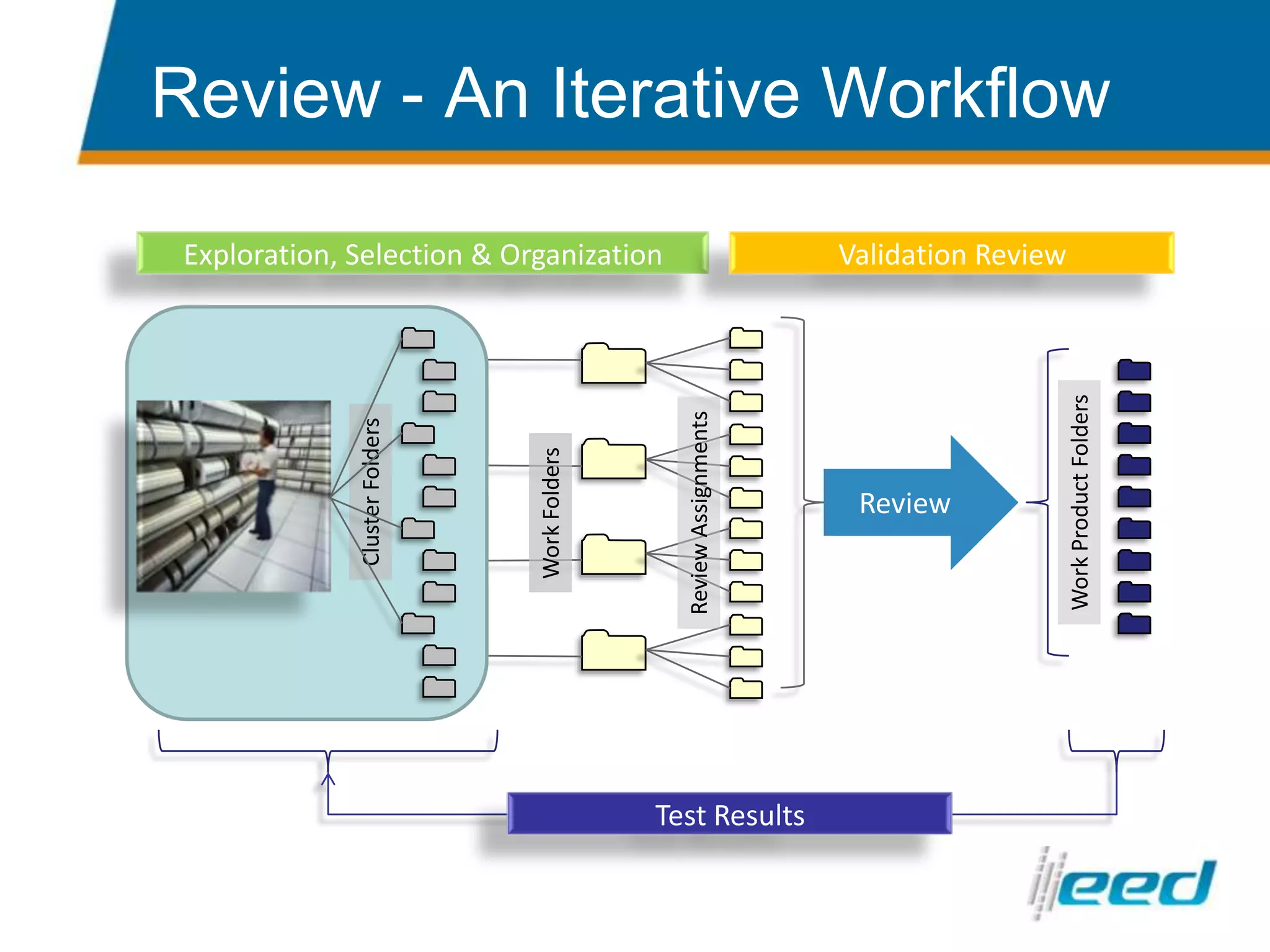 CompareVue – Review Only DifferencesItem View