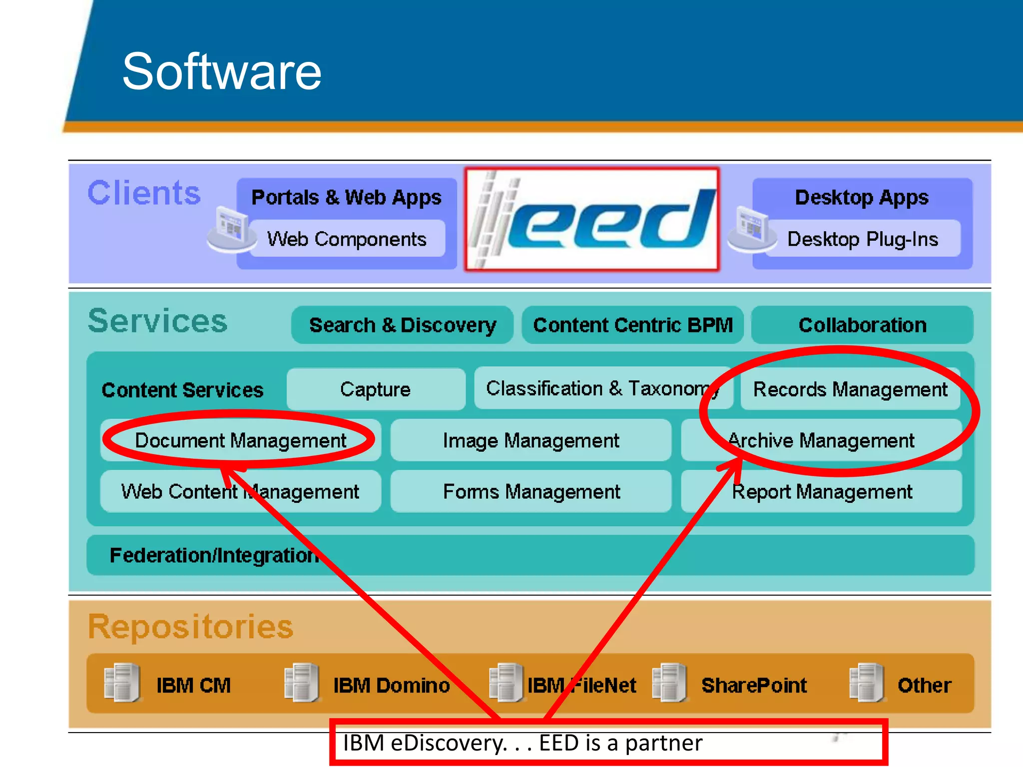 Electronic Evidence Discovery- EEDA History of LeadershipMost experienced provider of eDiscovery Processing and Review services. 1st company to offer eDiscovery project management and technologyMore than a decade of eDiscovery and Review ExpertiseTrusted partner in litigations and regulatory actions1,300 lawsuits in the last 8 yearsRelied upon expertsExclusive Advisor of the Sedona Conference Working Group on Electronic Discovery and Electronic Record RetentionTrainers of federal and state judiciaryEED experts have testified in over 60 matters