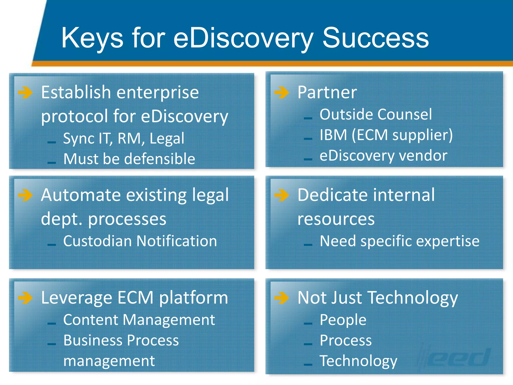 Legal Process Management