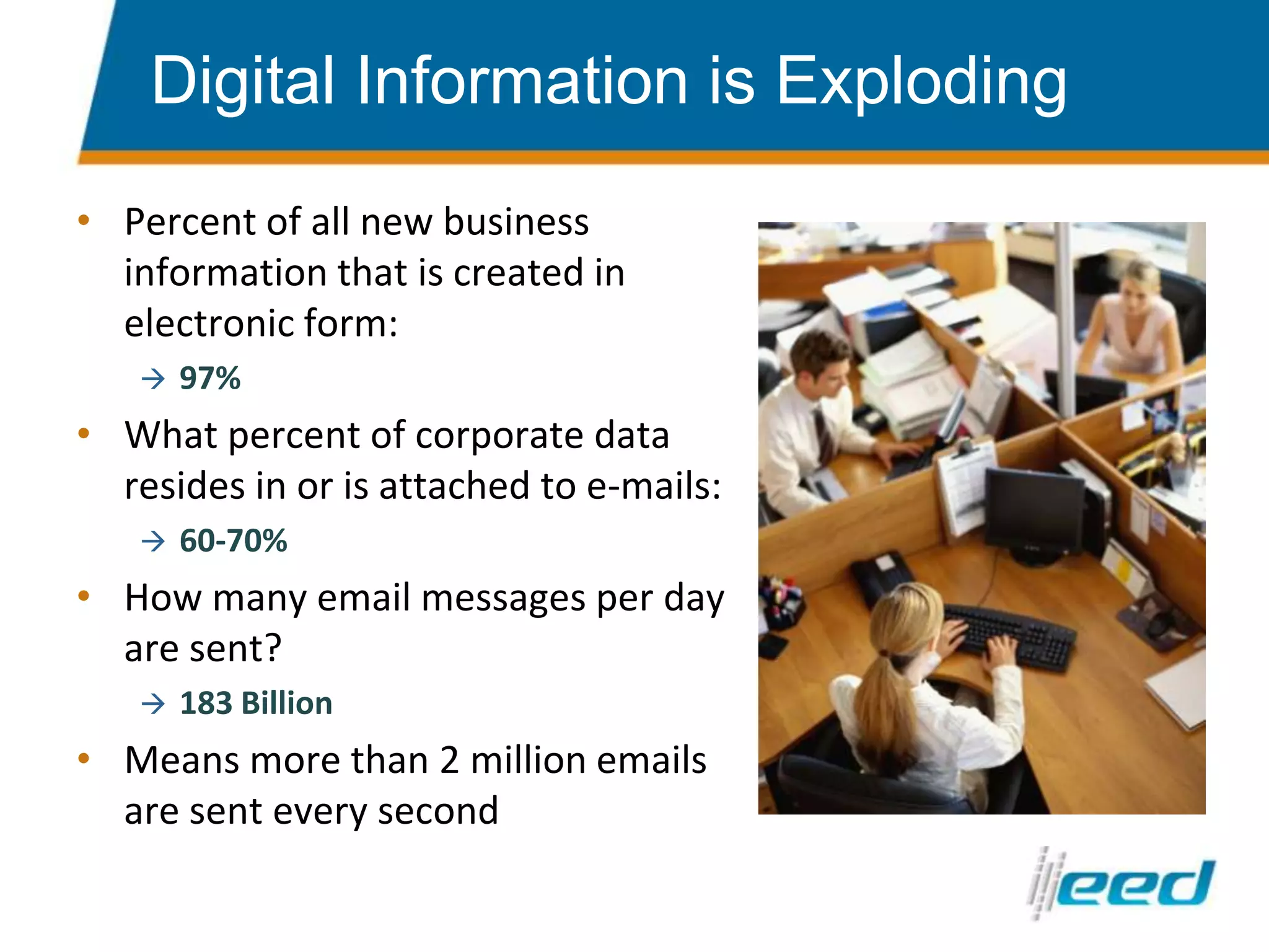 Digital Information is ExplodingPercent of all new business information that is created in electronic form: 97%What percent of corporate data resides in or is attached to e-mails:60-70%How many email messages per day are sent?183 Billion Means more than 2 million emails are sent every second