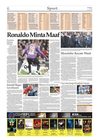 6                                                                                                                                   Sport                                                                                                                                    WASPADA
                                                                                                                                                                                                                                                                                    Selasa
                                                                                                                                                                                                                                                                            26 Januari 2010



 Selasa, 26 Januari                  Klasemen Liga Premier              Minggu, 24 Januari                 Klasemen Liga Seri A                Minggu, 24 Januari                  Klasemen Liga Primera              Minggu, 24 Januari                    Klasemen Bundesliga
 Wolves vs Liverpool                 Man United    23 16 2 5 53-19 50   Bologna vs Bari         2-1        Inter Milan   21 15 4 2 45-19 49    Tenerife vs Valencia      0-0       Barcelona     19 15 4 0 49-10 49   Hoffenheim vs Leverkusen     0-3      Bayern Munich   19 11 6 2 39-17 39
 Portsmouth vs West Ham              Arsenal       22 15 3 4 59-25 48   Genoa vs Atalanta       2-0        AC Milan      20 12 4 4 35-21 40    Getafe vs Atl Madrid      1-0       Real Madrid   19 14 2 3 44-14 44   VfL Wolfsburg vs Koeln       2-3      Leverkusen      18 10 8 0 39-15 38
 Tottenham vs Fulham                 Chelsea       21 15 3 3 52-18 48   Inter vs AC Milan       2-0        AS Roma       21 11 5 5 35-25 38    Espanyol vs Mallorca      1-1       Valencia      19 11 6 2 35-18 39   Sabtu, 23 Januari                     Schalke         19 11 5 3 29-15 38
 Bolton vs Burnley                   Tottenham     22 11 5 6 42-24 38   Lazio vs Chievo         1-1        Napoli        21 10 7 4 31-24 37    Real Madrid vs Malaga     2-0       Mallorca      19 10 4 5 33-21 34   VfL Bochum vs Schalke        2-2      B Dortmund      19 10 6 3 27-19 36
 Rabu, 27 Januari                    Man City      21 10 8 3 42-30 38   Livorno vs Napoli       0-2        Palermo       21 9 7 5 27-21 34     S Gijon vs Santander      0-1       Deportivo     19 10 4 5 23-19 34   Hertha Berlin vs Gladbach    0-0      Hamburg SV      19 9 7 3 36-20 34
 Chelsea vs Birmingham               Liverpool     22 11 4 7 40-26 37   Palermo vs Fiorentina   3-0        Juventus      21 10 3 8 33-28 33    Villarreal vs Zaragoza    4-2       Sevilla       19 10 3 6 29-21 33   Bremen vs Bayern Munich      2-3      Werder Bremen   19 7 7 5 34-20 28
 Aston Villa vs Arsenal              Aston Villa   21 10 6 5 29-18 36   Siena vs Cagliari       1-1        Cagliari      20 9 4 7 32-24 31     Xerez vs Osasuna          1-2       Getafe        19 10 0 9 27-24 30   FSV Mainz vs Hanover         1-0      E Frankfurt     19 7 7 5 24-25 28
 Everton vs Sunderland               Birmingham    21 9 6 6 21-19 33    Udinese vs Sampdoria    2-3        Genoa         21 9 4 8 35-36 31     Sabtu, 23 Januari                   Ath Bilbao    19 9 3 7 24-24 30    Nuremberg vs E Frankfurt     1-1      FSV Mainz       19 7 6 6 24-26 27
 Blackburn vs Wigan                  Fulham        21 7 6 8 26-24 27    Sabtu, 23 Januari                  Fiorentina    20 9 3 8 26-22 30     Deportivo vs Bilbao     3-1         Villarreal    19 7 5 7 31-27 26    B Dortmund vs Hamburg        1-0      Hoffenheim      18 7 4 7 27-19 25
                                     Everton       21 6 8 7 30-34 26    Catania vs Parma    3-0            Sampdoria     21 8 6 7 26-30 30     Valladolid vs Barcelona 0-3         S Gijon       19 6 6 7 20-21 24                                          VfLWolfsburg    19 6 6 7 35-38 24
                                     Stoke City    21 6 7 8 19-26 25                                       Bari          21 7 8 6 26-22 29                                         Atl Madrid    19 6 5 8 30-31 23
                                                                                                                                                                                                                      Jumat, 22 Januari                     VfB Stuttgart   19 5 7 7 20-24 22
 Pencetak Gol Terbanyak                                                 Juventus vs AS Roma 1-2                                                Sevilla vs UD Almeria 1-0                                              SC Freiburg vs Stuttgart     0-1
 19 Wayne Rooney (MU)                Blackburn     22 6 6 10 23-39 24                                      Parma         21 8 5 8 24-29 29                                         Osasuna       19 6 5 8 18-21 23                                          B M’Gladbach    19 6 4 9 25-31 22
 14 Jermain Defoe (Tottenham)        Sunderland    21 6 5 10 30-38 23   Pencetak Gol Terbanyak             Chievo        21 8 4 9 22-22 28     Pencetak Gol Terbanyak              Santander     19 6 5 8 23-27 23    Pencetak Gol Terbanyak                FC Koeln        19 5 6 8 15-20 21
    Didier Drogba (Chelsea)          Wigan Ath     20 6 4 10 23-44 22   13 Antonio Di Natale (Udinese)     Bologna       21 6 5 10 23-30 23    15 Lionel Messi (Barcelona)         Espanyol      19 5 5 9 13-26 20    12 Stefan Kiesling (Leverkusen        VfL Bochum      19 5 5 9 22-36 20
    Darren Bent (Sunderland)         Burnley       21 5 5 11 22-43 20      Diego Milito (Inter Milan)      Lazio         21 4 9 8 16-22 21     14 David Villa (Valencia)           Almeria       19 4 6 9 18-29 18    10 Kevin Kuranyi (Schalke)            Freiburg        19 5 3 11 19-36 18
 12 Carlos Tevez (Man City)          West Ham      21 4 7 10 28-37 19   10 Alessandro Matri (Cagliari)     Livorno       21 6 3 12 13-29 21    11 Gonzalo Higuain (Madrid)         Malaga        19 3 8 8 21-26 17    9 Lucas Barrios (Dortmund)            Hanover         19 4 5 10 21-31 17
     Fernando Torres (L’pool)        Wolves        21 5 4 12 17-38 19      Paulo Barreto (Bari)            Udinese       20 5 5 10 22-27 20       Z Ibrahimovic (Barcelona)        Valladolid    19 3 8 8 23-35 17    8 Mario Gomez (Bayern Munich)         Nuremberg       19 3 4 12 13-34 13
 11 Louis Saha (Everton)             Hull City     22 4 7 11 20-46 19     Giampaolo Pazzini (Sampdoria)    Catania       21 4 7 10 21-29 19    10 Roberto Soldado (Getafe)         Tenerife      19 4 5 10 16-36 17      Edin Dzeko (Wolfsburg)             Hertha Berlin   19 2 4 13 16-39 10
     Cesc Fabregas (Arsenal)         Bolton        20 4 6 10 28-42 18      Francesco Totti (AS Roma)       Atalanta      21 4 5 12 20-32 17     9 Cristiano Ronaldo (Madrid)       Zaragoza      19 3 5 11 20-41 14      Toni Kroos (Leverkusen)
                                     Portsmouth    20 4 2 14 18-32 14                                      Siena         21 3 4 14 22-42 13                                        Xerez         19 1 5 13 8-34 8     7 Ivica Olic (Bayern Munich                          (jonny/rtr/espn)




Ronaldo Minta Maaf
Patahkan                                                                                                                                       tangannya ke udara dan me-
                                                                                                                                               lakukan protes,” ujarnya lagi.

Hidung                                                                                                                                                   Kartu merah kedua
                                                                                                                                                   Itu kartu merah kedua bagi
Mtiliga                                                                                                                                        Ronaldo selama bergabung de-
                                                                                                                                               ngan Los Merengues. Sebelum-
   MADRID (Waspada):                                                                                                                           nya mantan bintang Manchester
                                                                                                                                               United itu juga sempat diusir
       Cristiano Ronaldo                                                                                                                       keluar lapangan saat melawan
  meminta maaf karena                                                                                                                          Almeria bulan lalu.                                                                                                                          AP
mematahkan hidung bek                                                                                                                              Pelatih Real Madrid Manuel      Pelatih Inter Jose Mourinho (2 kiri) memandang tajam ke lapangan saat asistennya dan Esteban
 Malaga Patrick Mtiliga,                                                                                                                       Pellegrini mengaku, tidak sem-      Cambiasso (kanan) berusaha meredakan emosi gelandang Wesley Sneijder yang terkena kartu
                                                                                                                                               pat melihat kejadiannya. “Wasit     merah di San Siro Stadium, Milan, Minggu (Senin WIB).
saat timnya Real Madrid                                                                                                                        harus tahu apakah pemain ingin
 menang 2-0 dalam duel                                                                                                                         menghibur dan beberapa yang
  di Santiago Bernabeu,
   Minggu (Senin WIB).
                                                                                                                                               lain ingin merusak tontonan,”
                                                                                                                                               papar Pellegrini.
                                                                                                                                                   Direktur Umum Real Jorge
                                                                                                                                               Valdano menambahkan; “Cris-
                                                                                                                                                                                   Mourinho Kecam Wasit
    “Saya turun masuk kamar
ganti tim Malaga untuk minta
                                                                                                                                               tiano ingin bermain (sepakbola).    9 Pemain Inter Taklukkan Milan 2-0
                                                                                                                                               Ketika pemain menempelnya
maaf dan dia tahu keadaan itu,”                                                                                                                dari belakang, maka dia hanya           MILAN (Waspada): Pelatih Inter Milan Jose          cara kami bisa kalah adalah jika kami bermain
ungkap Ronaldo, seperti dilansir                                                                                                               mencoba menahan mereka,             Mourinho mengecam wasit, yang dinilainya telah         dengan enam orang. Dengan tujuh pemain, kami
Reuters, Senin (25/1).                                                                                                                         dan yang lain menjatuhkan ba-       mencurangi La Benea-mata saat menaklukkan              tetap dapat memenangkannya,” sindir Mourinho.
    “Saya tahu anda melihat                                                                                                                    dan ke lapangan untuk mere-         AC Milan 2-0 pada Derby Della Madonnina,.                  “Inter memainkan pertandingan spektakuler
darah di layar televisi, tapi saya                                                                                                             kayasa kesalahan.”                      “Saya sudah memahami bahwa mereka tidak            dari seluruh aspek, taktis, fisik, psikologis, sebuah
hanya berusaha bergerak bebas.                                                                                                                     “Lebih daripada itu Ronaldo     ingin membiarkan kami meraih scudetto,” tuding         partai luar biasa,” katanya menambahkan.
Saya tidak pernah bermaksud                                                                                                                    butuh beradaptasi dengan wasit      pelatih asal Portugal itu, seperti dikutip dari            Kemenangan spektakuler di Stadion San Siro,
menyakiti siapapun,” tambah-                                                                                                                   Liga Spanyol, dan wasit butuh       FootballItalia, Senin (25/1).                          Minggu (SeninWIB) tersebut, membuat Nerazzurri
nya.                                                                                                                                           beradaptasi untuk melindungi            Inter harus tempur dengan 10 pemain sejak          unggulan sembilan poin di puncak klasemen
    Namun superstar Portugal                                                                                                                   para pemain yang ingin meng-        menit 27 akibat diusirnya Wesley Sneijder karena       atas I Rossoneri yang menghuni posisi kedua.
itu mengaku, dirinya tidak seha-                                                                                                               hibur.“Saya tidak ingin mengha-     melakukan tepuk tangan sinis kepada wasit. I               Bomber Argentina Diego Milito mencetak
rusnya dikeluarkan dari lapa-                                                                                                                  kimi keputusan wasit. Pernya-       Nerazzurri malah mesti mengakhiri laga dengan          gol pertama sang juara bertahan lewat serangan
ngan setelah dia memborong                                                                                                                     taan sederhana adalah bahwa         sembilan pemain setelah bek Lucio juga mendapat        diagonalnya menit kesepuluh. Inter kemudian
dua gol kemenangan Los Blan-                                                                                                                   maksud Ronaldo adalah selalu        kartu merah di penghujung laga.                        di bawah tekanan setelah Sneijder mendapat
cos. Wasit mengganjar dengan                                                                                                                   baik,” tambah Valdano.                  Mourinho pun menuduh wasit coba meng-              kartu merah. Namun malah Goran Pandev yang
kartu merah menit 70, setelah                                                                                                                      Ronaldo membawa Madrid          ganjal ambisi Inter untuk kembali memper-              meng-gandakan keunggulan lewat tendangan
tangan Ronaldo mengibas ke                                                                                                                                                         tahankan gelar. Dia lantas membandingkan               bebas menit 65.
                                                                                                                                               memimpin 1-0 menit 35 lewat
belakang dan mengenai muka                                                                                                                                                         kejadian pekan lalu ketika bek Bari Leandro                Kiper Inter Julio Cesar menyelamatkan
                                                                                                                                               tembakan jarak jauhnya. Dia
Mtiliga, ketika dia memutar                                                                                                                                                        Bonucci tidak diusir saat melakukan pelanggaran        gawangnya dari penalti Ronaldinho Gaucho pada
                                                                                                                                               menggandakannya keunggulan
badan melewati bek asal Den-                                                                                                                                                       keras terhadap pemain Inter di kotak penalti.          injury time atas handsball Lucio, yang nyusul
                                                                                                                                               saat babak kedua baru berlang-
mark tersebut.                                                                                                                                                                         “Ketika di Bari, Bonucci tidak diberi kartu        mendapat kartu merah. “Saya senang bisa mem-
                                                                                                                                               sung empat menit.
    “Orang yang mengerti se-                                                                                                                                                       merah. Dalam derbi tadi wasit melakukan se-            beri sumbangan saya,” tutur Julio Cesar kepada
pakbola tahu bahwa saya hanya                                                                                                                      Kedua gol itu sekaligus me-
                                                                                                                                         AP
                                                                                                                                               ngakhiri paceklik ketajamannya      galanya untuk menghentikan kami menang, saya           Sky Television.
mencoba bergerak untuk ber-          Superstar Real Madrid Cristiano Ronaldo (kiri) jatuh bangun bertarung dengan bek Malaga Patrick                                               melihat apa yang terjadi di sini,” sesal Mourinho.         “Sungguh tidak mudah bermain secara praktis
main. Kartu merah itu mema-                                                                                                                    sang superstar sejak bulan De-
                                     Mtiliga asal Denmark di Santiago Bernabeu Stadium, Minggu (Senin WIB).                                                                            Mantan manajer Chelsea dan FC Porto itu            dalam satu pertandingan utuh dengan hanya
lukan dan saya tidak mengerti                                                                                                                  sember 2009. Berkat sumba-
                                                                                                                                                                                   selanjutnya sesumbar, skuadnya akan tetap              10 pemain.
tentang itu,” sesal Ronaldo.             Sedangkan presiden klub        dia lakukan sekali dan kemudian    pengusiran pemain itu keluar        ngan Ronaldo, El Real tetap
                                                                                                                                                                                   memenangi derbi lawan Milan kendati tempur                 Rekan-rekan satu tim saya menunjukkan
    Menurut pelatih Malaga           Andalusia Fernando Sanz            dia melakukan untuk yang           lapangan sudah benar. Apa yang      menjaga jaraknya dengan juara
                                                                                                                                                                                   dengan tujuh pemain.                                   betapa kuatnya tim itu hari ini,” ujarnya lagi.
Juan Ramon Lopez Muniz,              mengkritik sikap Ronaldo. “Saya    kedua kali menyebabkan pe-         dia lakukan akan benar jika dia     bertahan Barcelona yang me-
                                                                                                                                                                                       “Kami menunjukkan segalanya. Satu-satunya                                               (h01/ti/rtr/sky)
Mtiliga mengalami patah              tidak berhitung tentang apa        main patah hidung,” kecam          minta maaf kepada lawannya          mimpin klasemen La Liga
hidung dan akan istirahat ber-       yang dilakukannya, tapi tam-       Sanz.                              ketika mau meninggalkan la-         Primera.
main selama sekitar tiga pekan.      paran tangan ke belakang yang           “Itu akibat kebrutalan dan    pangan daripada mengangkat                        (h01/ant/rtr/afp)
                                                                                                                                                                                   City Lolos Jumpa Penakluk Gunners
Inisiatif Bagus                                                                                            Monaco Lewati Lyon                                                          LONDON (Waspada): Manchester City
                                                                                                                                                                                   mengatasi cobaan dalam perjalanan ke Scun-
                                                                                                                PARIS (Antara/Reuters): AS                                         thorpe United dengan kemenangan 4-2 di
Leverkusen                                                                                                 Monaco bangkit kembali se-
                                                                                                           telah kecolongan satu angka
                                                                                                           ketika mengalahkan Olympique
                                                                                                                                                                                   Glanford Park Stadium, Minggu (Senin WIB).
                                                                                                                                                                                       Lolos ke babak 16 besar, The Citizens bakal
                                                                                                                                                                                   jumpa sesama penghuni Liga Premier, Stoke
    BERLIN (Waspada): Tim tak terkalahkan                                                                  Lyon 2-1 pada babak 32 besar                                            City, yang notabene penakluk Arsenal pada
Bayer Leverkusen menang 3-0 atas tuan rumah                                                                Piala Perancis, Minggu (Senin                                           putaran 32 besar.
Hoffenheim, Minggu (Senin WIB), sehingga                                                                   WIB).                                                                       Duel City-Scunthorpe menjadi salah satu
membuka celah dua poin di puncak klasemen                                                                       Sukses melewati Lyon me-                                           dari lima partai babak keempat yang memper-
Bundesliga.                                                                                                ngantar Monaco jumpa Giron-                                   daylife   temukan tim Liga Premier dengan klub divisi
    Pengatur serangan berbakat Toni Kroos                                                                  dins Bordeaux pada babak se- Antonio Nene kembali menun-                satu (Championship).
mencetak satu gol. Dia juga mengatur serangan                                                              lanjutnya. Juara Ligue 1 Perancis jukkan kesuburannya.                      Tampil tanpa striker utama Carlos Tevez,                                                             AP
hingga tercipta dua angka lainnya dalam kampa-                                                             itu lolos setelah mengalahkan                                           City dilayani oleh permainan penuh semangat            Pemain City Nedum Onuoha (2 kanan) meraya-
nyenya untuk masuk tim Piala Dunia Jerman.                                                            AP   tim divisi dua Ajaccio 5-1 pada Sabtu.                                  dari tim yang selalu dikalahkannya dalam lima          kan golnya ke gawang Scunthorpe dengan rekan-
    Leverkusen yang punya inisiatif bagus pun         Pemain Hoffenheim mengeroyok striker Lever-               Lyon mendominasi permainan pada babak awal dan                     kali pertemuan dan berjarak 35 posisi di               rekan setimnya di Glanford Park Stadium,
menggeser Bayern Munich yang sempat di puncak         kusen Stefan Kiessling (kiri) dalam duel Bun-        menggetarkan jala gawang lawan beberapa saat sebelum turun              bawahnya.                                              Minggu (Senin WIB).
setelah mengalahkan Werder Bremen 3-2.                desliga di Sinsheim, Jerman, Minggu (Senin WIB).     minum. Bek Jean-Alain Boumsong menyelesaikan tugasnya hasil                 Winger Martin Petrov membawa skuad
Leverkusen sekaligus jadi tim terbaik dalam sistem                                                         umpan dari Ederson yang menendang dari pojok.                           Roberto Mancini memimpin lebih dulu setelah            Tapi gawang Murphy kembali bergetar, ketika
menyerang sepanjang musim ini di liga.                Bundesliga,” tambah Heynckes.                             Pencetak gol terbanyak Ligue 1 Antonio Nene menyamakan             melepas tembakan keras ke pojok gawang Joe             umpan Petrov dimaksimalkan oleh Robinho
    Mereka membuat tuan rumah terperangah                 Tim tamu sempat kehilangan konsentrasi,          kedudukan dari titik penalti pada awal babak kedua, setelah bomber      Murphy saat laga baru berlangsung tiga menit.          menit 84.
menit 11. Bek Sami Hyypia yang sama sekali tidak      sehingga pemain tuan rumah maju dan                  dari Brazil itu dijatuhkan di kotak terlarang. Tapi gerak ulang             Scunthorpe membalasnya menit 29 melalui               City berikutnya ditantang Stoke, sedangkan
terkawal, mendapat umpan jauh dari tembakan           mengancam melalui striker Vedad Ibisevic.            di televisi menunjukkan Sidney Govou tidak menyentuh striker            sontekan setengah voli Paul Hayes. City unggul         tim favorit Chelsea hanya akan menjajal klub
bebas Kroos dan meneruskannya ke dalam                Pemain remaja Hoffenheim Boris Vukcevic juga         Monaco itu.                                                             lagi jelang turun minum saat Nedum Onuoha              Championship, Cardif City.(h01/bb/ap)
gawang Timo Hildebrand.                               dua kali berpeluang menjebol gawang Leverkusen.           Monaco tetap berjuang sampai akhirnya striker Korea Selatan        menceploskan bola dari jarak dekat.
    “Kami kurang awas setelah memimpin                    Leverkusen menghukum lawannya yang               Park Chu-young, mencetak angka kemenangan setelah mendapat                  Bek veteran Sylvinho melepas tembakan keras          16 Besar Piala FA, 13-14 Februari
pertandingan dan memberi kesempatan pada              menyia-nyiakan kesempatan dengan mencetak            umpan dari Francois Modesto. Kiper Lyon Hugo Lloris salah               jarak jauh menit 57 untuk membuat kedudukan              Wolves/Crystal vs Aston Vila
lawan. Dalam posisi setengah main, saya katakan       gol kedua enam menit setelah turun minum.            gerak dalam mengantisipasi datangnya bola ketika pertandingan           3-1. City menurunkan tempo permainan kendati             Manchester City vs Stoke City
kepada mereka bahwa dibutuhkan inisiatif,” jelas      Eren Derdiyok dengan cantik melepas bola             tinggal 15 menit lagi.                                                  Robinho sempat mendapat dua peluang                      Derby County vs Birmingham
pelatih Leverkusen, Jupp Heynckes.                    melewati kedua kakinya hingga sampai ke arah              “Kami bermain melawan tim yang hebat. Mereka memimpin              beruntun yang dihadang kiper Murphy.                     Bolton vs Tottenham/Leeds
                                                                                                                                                                                                                                            Chelsea vs Cardiff City
    “Mereka melakukannya dengan bagus dan             Kross. Bomber berusia 20 tahun itu langsung          pertengahan permainan tetapi kami tampil sedikit gila dan menekan           Scunthorpe memperkecil ketinggalan lewat             Fulham vs Notts County/Wigan
bermutu. Pada babak kedua, anda melihat sendiri       melesatkan bola ke gawang tuan rumah sebagai         mereka,” papar pelatih Monaco Guy Lacombe kepada France                 sontekan Clyff Byrne yang mengenai kaki Dedryk           Reading vs West Bromwich
mengapa sampai kami dapat berada di puncak            golnya yang kedelapan musim ini. (h01/ant/rtr)       3 TV.                                                                   Boyata untuk masuk ke gawang Stuart Taylor.              Southampton vs Portsmouth
 