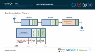 IMPLEMENTATION PLAN
Implementation Phases
 