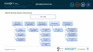 IMPLEMENTATION PLAN
Work Break-down Structure
 