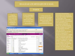 REALIZAR LOS MENSAJES DE E-MAIL

                                      PASOS

                                                                        4.-Existen herramientas
   1.-Ingresa       2.-Se te desplegara                                 adicionales en tu cuenta de
                                                3.-Para revisar los
correctamente       un entorna visual                                   correo que son las siguientes:
                                              mensajes de la carpeta
a tu cuenta de           en el cual                                     a.-Messenger: Esta
                                               de coreo no deseado
coreo, y da un       observarás todos                                   herramienta te va permitir
                                               debes proceder de la
    clic en la       los mensajes que                                   enviar mensajes instantáneos
                                                   misma forma
  bandeja de                                                            a los contactos que se
                      has recibido.           anteriormente descrita.
    entrada.                                                            encuentran disponible. b.-
                                                                        Office: En esta herramienta
                                                                        puedes trabajar en el diseño
                                                                        de documentos de texto,
                                                                        hojas de cálculo,
                                                                        presentaciones a la vez que
                                                                        puedes compartirlas y
                                                                        diseñar las en líneas. c.-Fotos:
                                                                        Esta herramienta te permite
                                                                        subir y compartir fotos de tus
                                                                        momentos especiales con tus
                                                                        amigos y familiares. d.- MSN:
                                                                        En esta página de internet
                                                                        tendrás acceso a las noticias
                                                                        más sobresalientes del
                                                                        mundo, así como también
                                                                        tendrás acceso a la búsqueda
                                                                        de temas de interés.
 