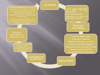 TALADROS
La prensa hidráulica, por otra parte,
 presenta un mecanismo con vasos                        Es una maquina, herramienta
 comunicantes que son puestos en                        que    cuenta   con     dos
                                                        movimientos:
     marcha por pistones poca
intensidad, permite conseguir otras                     Movimiento de rotación
           más intensas.                                Movimiento de avance       de
                                                        penetración de la broca.
 La prensa electrica abastece con
mayor facilidad el funcionamiento y
      disposicion de manejo
                                                                TIPOS DE
                                                               TALADROS
   PRENSAS
 ELECTRICAS E
 HIDRAULICAS                                                  Taladros de Mano o pecho
                                                               Taladradoras Sensitivas
                                                          Taladros de Columna y de Torreta
       RESPECTICAMENTE                                     Taladros de Husillos Múltiples:
         SE BASA EN LA                                 Maquinas de unión universal y en línea
       TEMPERATURA DE
          MATERIALES                                         Taladradoras de Husillo Fijo
                                                           Taladradora Radial y Horizontal


                          CONFORMADO
                           DE METALES
                                                   FRISADORES
 