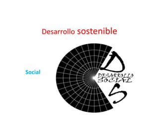 Desarrollo sostenible




Social
 