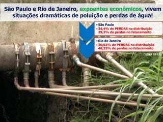 • São Paulo
• 34,4% de PERDAS na distribuição
29,3% de perdas no faturamento
• Rio de Janeiro
• 30,82% de PERDAS na distribuição
48,33% de perdas no faturamento
São Paulo e Rio de Janeiro, expoentes econômicos, vivem
situações dramáticas de poluição e perdas de água!
(SNIS 2013)
 