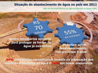 poderiam sofrer
desabastecimento
nos próximos 5 anos
Situação do abastecimento de água no país em 2011
Atlas de Recursos Hídricos da Agência Nacional de Águas (ANA)
seriam necessários somente
para proteger as fontes de
água já existentes
 84% das cidades necessitavam investir na adequação dos
sistemas produtores de água e 16% em novos mananciais
 