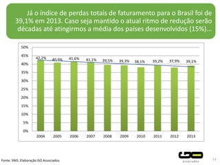 Já o índice de perdas totais de faturamento para o Brasil foi de
39,1% em 2013. Caso seja mantido o atual ritmo de redução serão
décadas até atingirmos a média dos países desenvolvidos (15%)...
14
42,2% 40,9% 41,6% 41,1% 39,5% 39,3% 38,1% 39,2% 37,9% 39,1%
0%
5%
10%
15%
20%
25%
30%
35%
40%
45%
50%
2004 2005 2006 2007 2008 2009 2010 2011 2012 2013
Fonte: SNIS. Elaboração GO Associados.
 