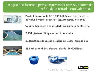 A água não faturada pelas empresas foi de 6,53 bilhões de
m³ de água tratada, equivalente a...
15
Perda financeira de R$ 8,015 bilhões ao ano, cerca de
80% dos investimentos em água e esgoto em 2013.
Volume 6,5 vezes a capacidade do Sistema Cantareira.
7.154 piscinas olímpicas perdidas ao dia.
17,8 milhões de caixas de água de 1.000 litros ao dia.
894 mil caminhões pipa por dia de 20.000 litros.
Fonte: SNIS. Elaboração GO Associados.
 