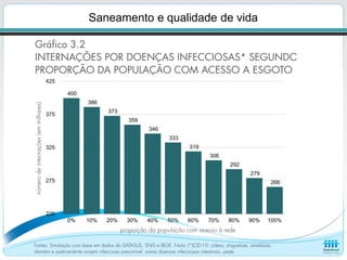 Saneamento e qualidade de vida
 