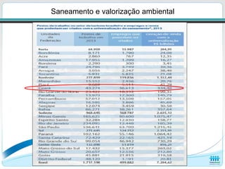Saneamento e valorização ambiental
 