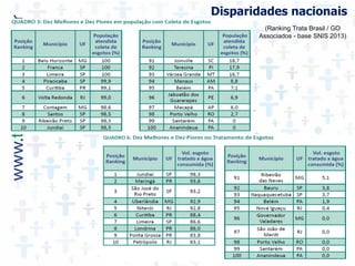 Disparidades nacionais
(Ranking Trata Brasil / GO
Associados - base SNIS 2013)
 