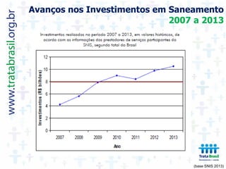 Avanços nos Investimentos em Saneamento
2007 a 2013
(base SNIS 2013)
 