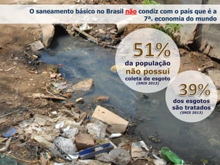da população
não possui
coleta de esgoto
(SNIS 2013)
dos esgotos
são tratados
(SNIS 2013)
O saneamento básico no Brasil não condiz com o país que é a
7ª. economia do mundo
 