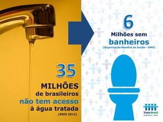 MILHÕES
de brasileiros
não tem acesso
à água tratada
Milhões sem
banheiros
(Organização Mundial da Saúde - OMS)
(SNIS 2013)
 
