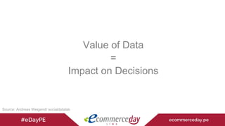 Source: Andreas Weigend/ socialdatalab
Value of Data
=
Impact on Decisions
 