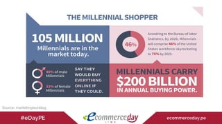 Source: marketingtechblog
 