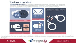 Source: Forrester The State Of Retailing Online, Silverpop / IBM Email Marketing Metrics Benchmark Study, WSL Strategic Retail:
Moving On
 
