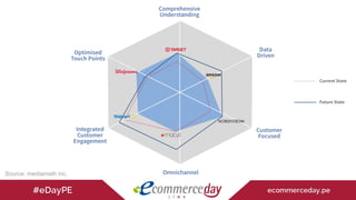 Source: mediamath inc.
 