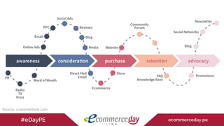 Source: customerthink.com
 