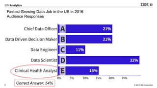 © 2017 IBM Corporation2
Fastest Growing Data Job in the US in 2016
Audience Responses
Correct Answer: 54%
 