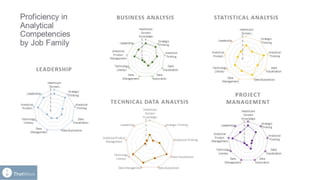 © 2017 IBM Corporation27
 