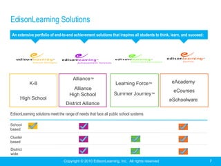 Edison learning online_learning | PPT
