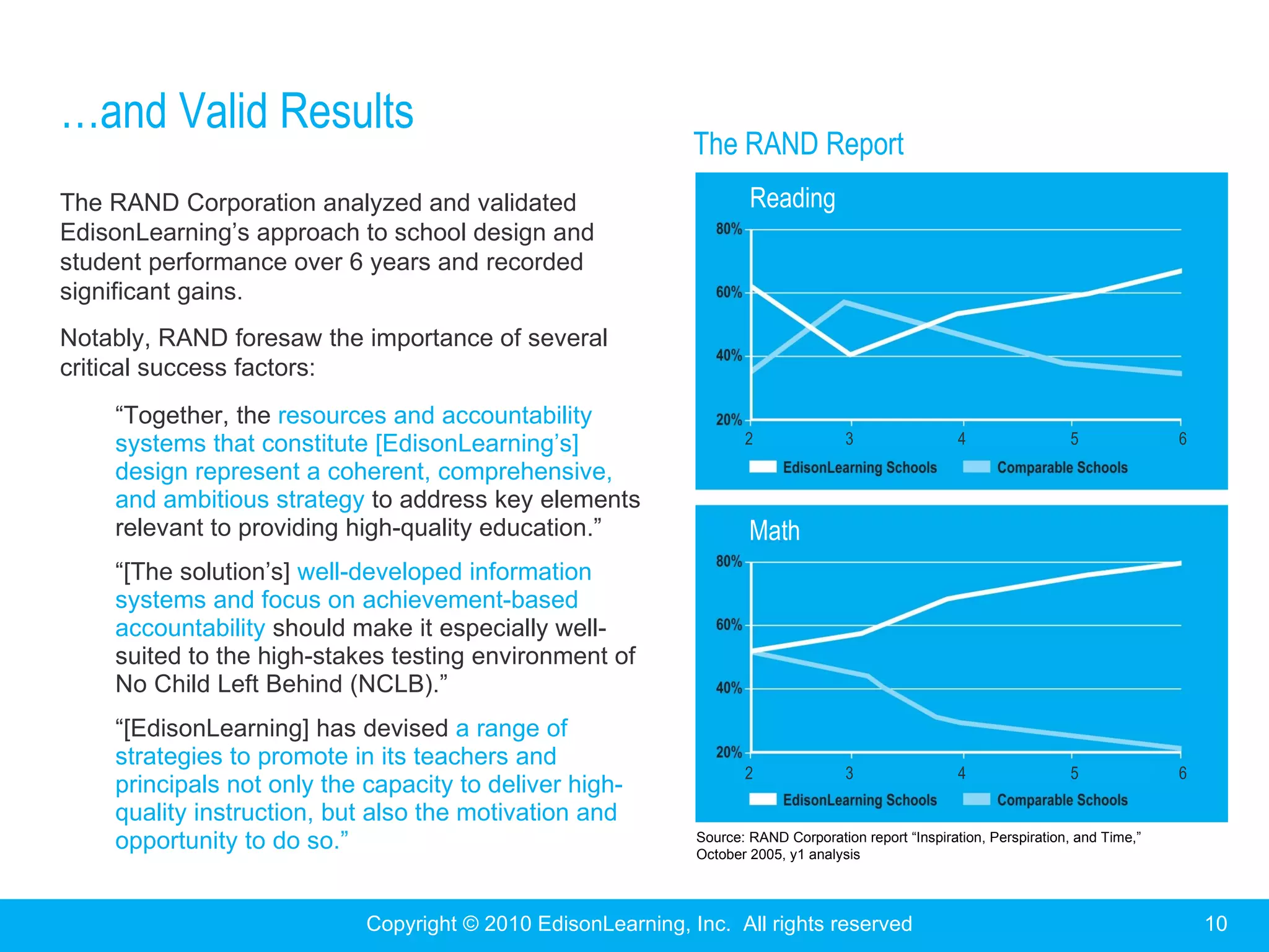 Edison learning online_learning | PPT